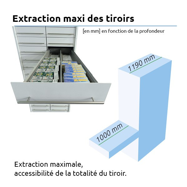 Pack - 5 colonnes à tiroirs - 60 tiroirs simples et 10 tiroirs doubles