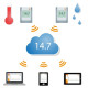 Enregistreur Testo Saveris 2 T1 Cloud