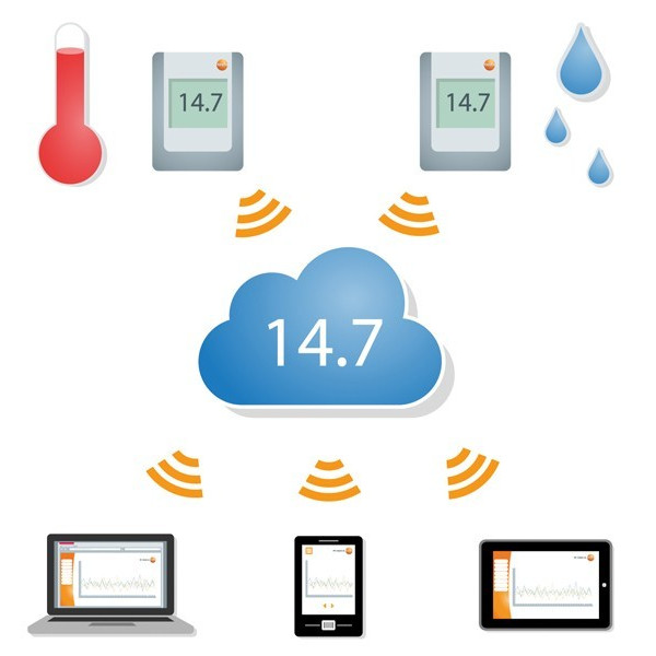 Enregistreur Testo Saveris 2 T1 Cloud