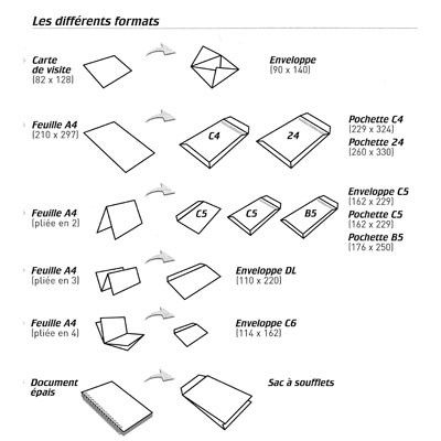 Les différentes enveloppes - FRANCE ENVELOPPES